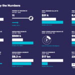 Сан-Паулу: новые проекты по развитию технологического сектора